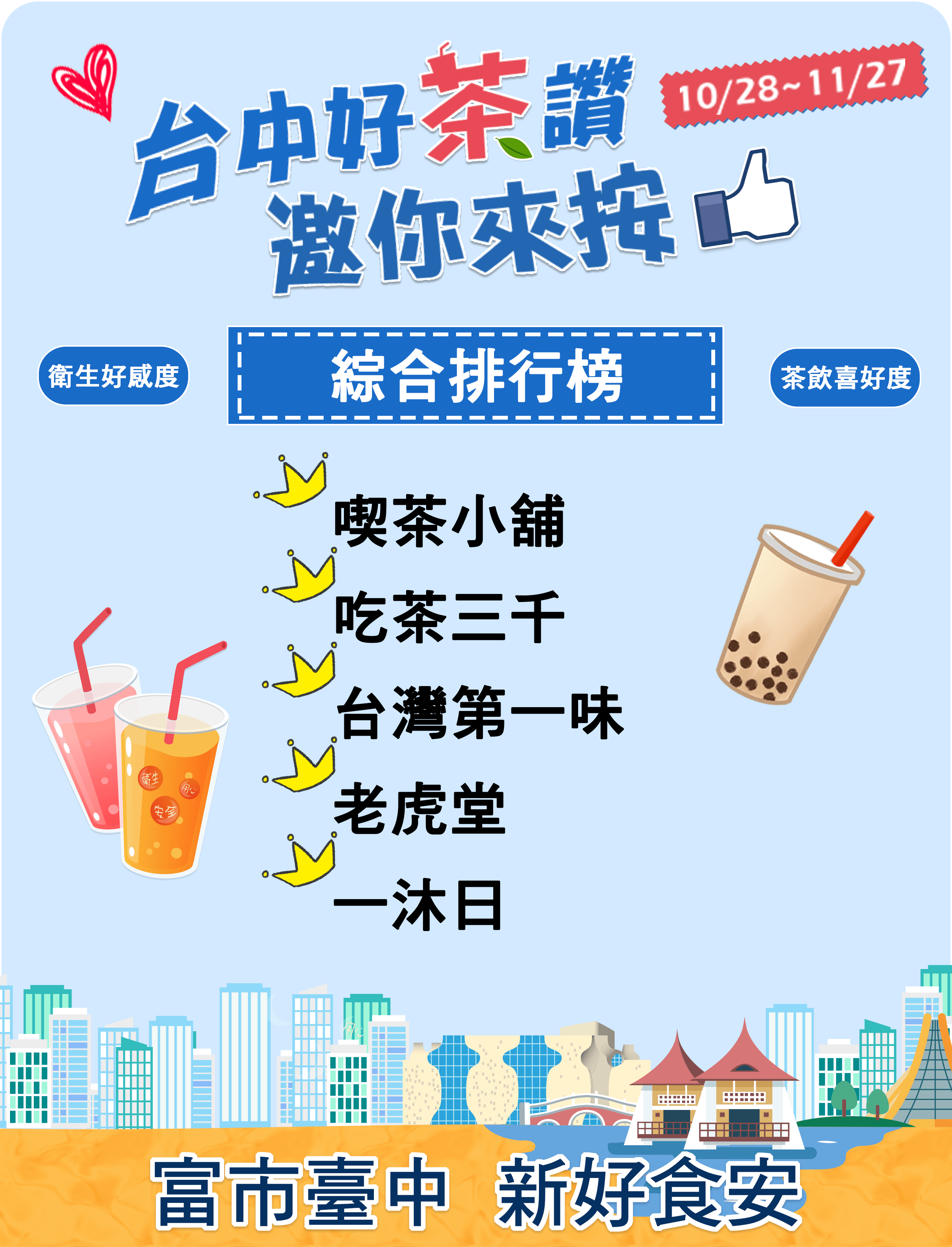 台中好茶讚首周票選結果出爐！_這五品牌暫時領先